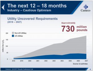 The next Uranium bull market selfmademinds.com/201802/the-nex…