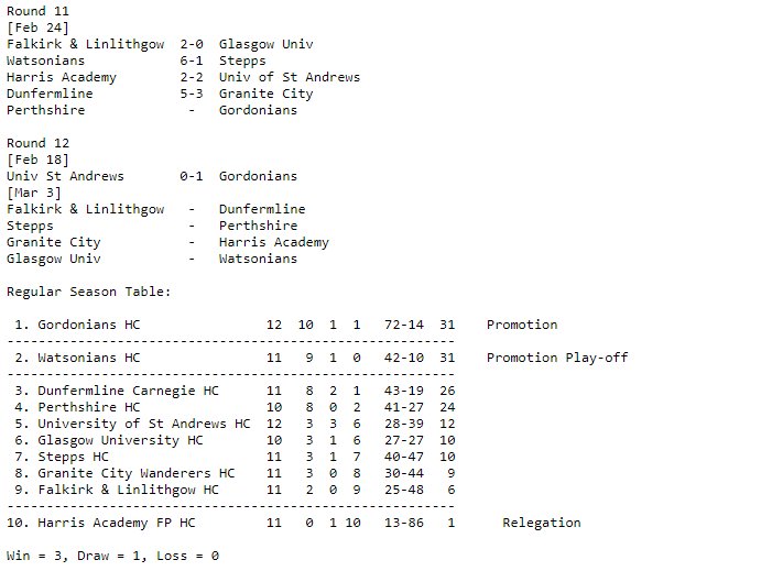 Field Hockey Stats (fhstats) Twitter