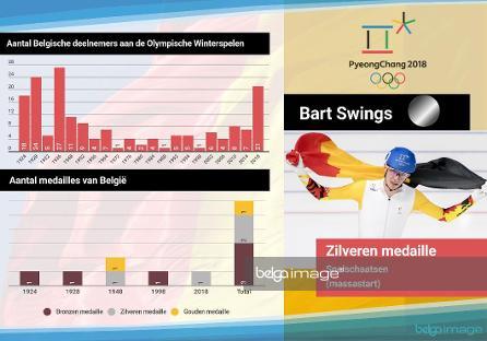 België tijdens de Olympische Winterspelen #PyeongChang2018 <a href="/teambelgium/">Team Belgium</a> #Belga