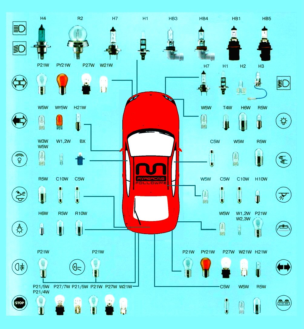 Avaracing Spain on X: Esquema de los tipos de bombillas de filamento de tu  coche/moto👍🏼#bombillas #filamento #halógenas #lámpara #12v #luces  #recambio #repuestos #SeguridadVial #itv #iluminacion #classicar #consejos  #reparación #motor #carpassion