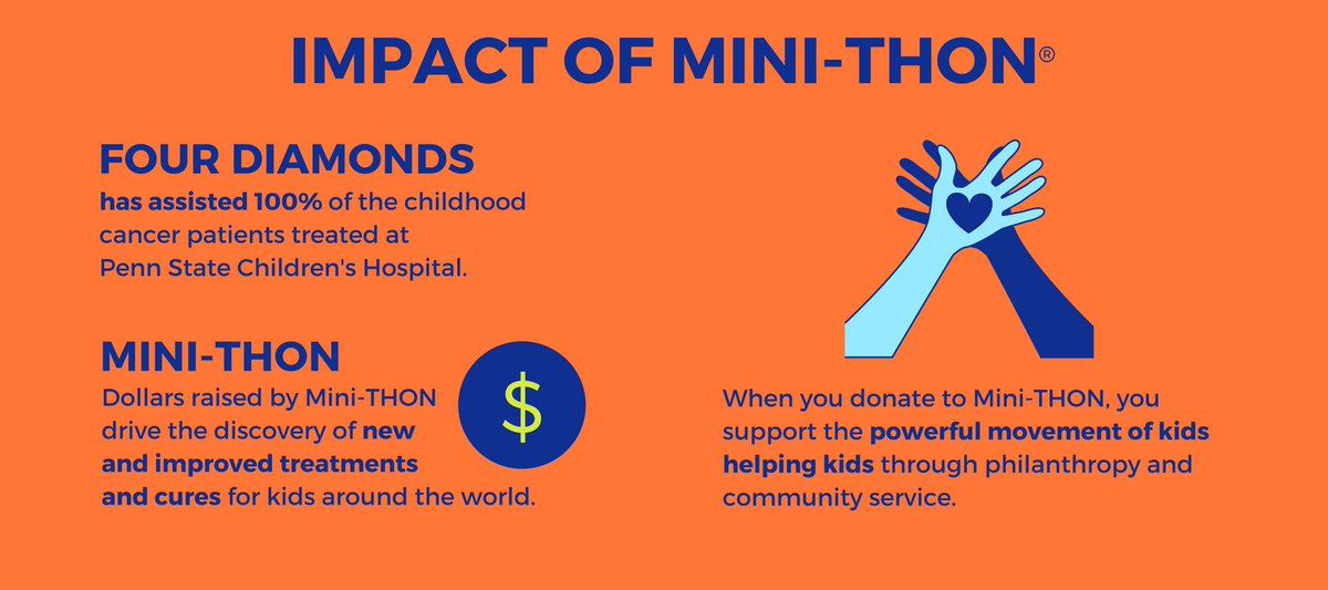 fourdiamonds's tweet photo. When you support #MiniTHON, you are helping kids at Penn State Children's Hospital conquer childhood cancer. #FTK https://t.co/HRLBjfyA06