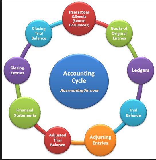 assignmenthome's tweet image. Accounting and Finance # Essay
Visit Our Website academicresearchtutor.com
#Thesis #Dissertation #needassignmenthelp #writemyessay #Education #writingAssignment Homework #studentlife Assignment #collegelife #collegeprobs #Collegeproblems #ExamFever #Examination #Exams #Tests