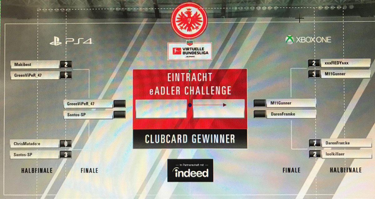 Eintracht's tweet photo. Die Finalteilnehmer unserer #eAdler Challenge 🎮 , präsentiert von @IndeedDeutsch stehen fest. Wir übertragen weiter LIVE auf #EintrachtTV, YouTube und Facebook.
#SGE #HTVBL https://t.co/vrfTA7Vwqe