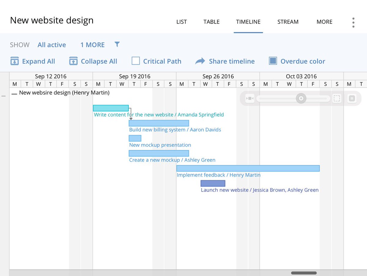 Wrike Gantt Chart