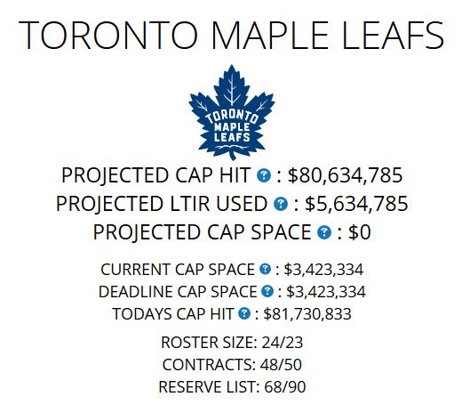 Leafs capfriendly Clearance