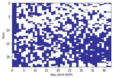 DrDaveCWong's tweet photo. We had a #baby, which is a great opportunity for #DataScience. Here are all his sleeps (in white) over the first 6 weeks using data from a babytracker app and #python https://t.co/vEEyE2gqt0