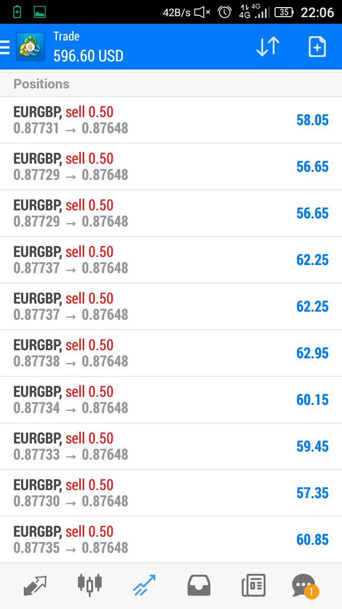 ProviderForex's tweet image. Make money, withdraw on Friday’s and spoil yourself. Repeat!!!! That!!! Subscribe with us to receive daily signals!! Financial freedom is that way!!
