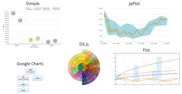 Create your own JavaScript-based custom #dataviz and embed it in #SAS #VisualAnalytics reports. How? Data-Driven Content. #SASusers 2.sas.com/6016DR99i