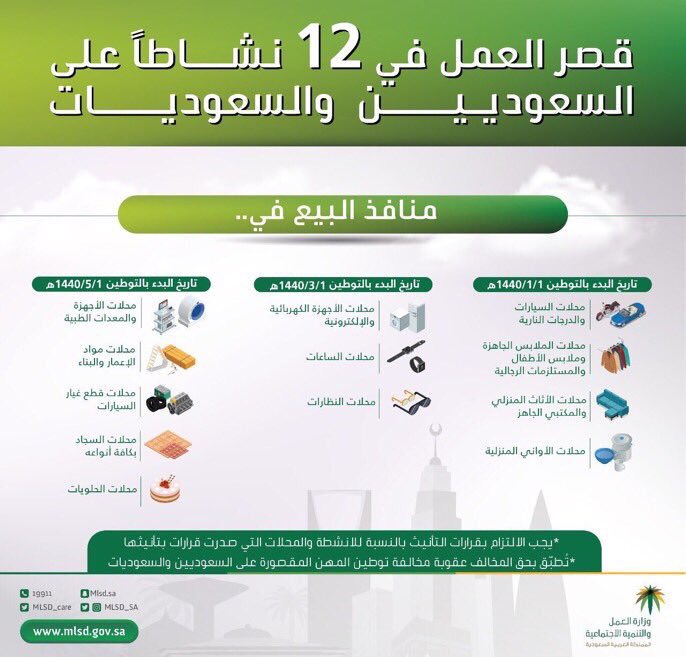 AJELNEWS24's tweet photo. مُطالبات بالسماح للموظف الحكومي بالعمل في #التجارة بعد قرار قصر العمل في منافذ البيع لـ 12 نشاطاً ومهنةً على السعوديين والسعوديات بداية من العام الهجري القادم .. لتشجيع المواطنين والمواطنات على العمل الحُر وترك العمل الحكومي .
.
.
#السماح_للموظف_بالتجاره
. https://t.co/wGb4ZMJPrd