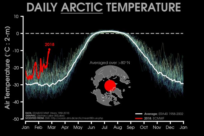 Polar Vortex: How the Jet Stream and Climate Change Bring on Cold Snaps -  Inside Climate News