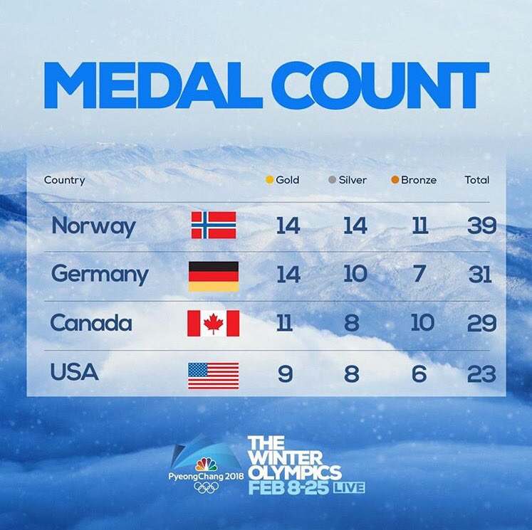 Feels like a really good time to let you all know that I'm half Norwegian and half German, so...