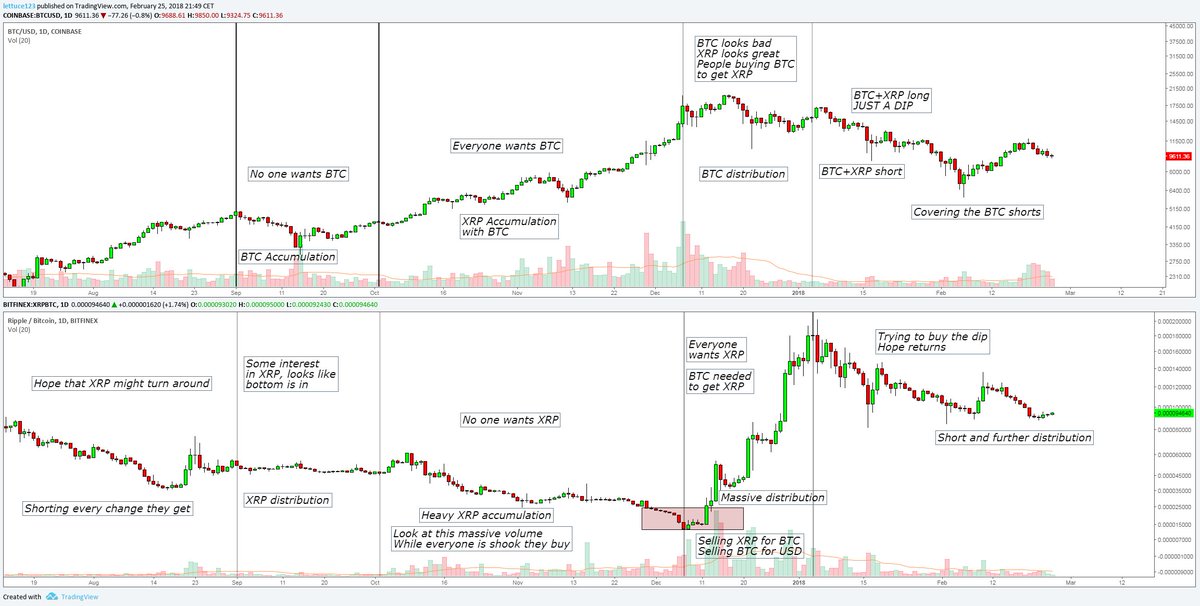 Btc Xrp Chart