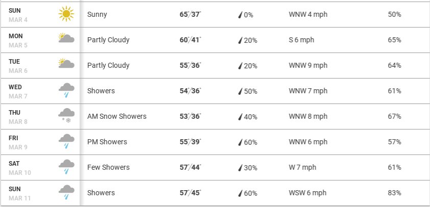 Forcast for the week of my <a href="/AppalachianTrl/">Appalachian Trail</a> hike calling for rain and SNOW in the Georgia mountains. Bring it on. You ain't stopping me now.