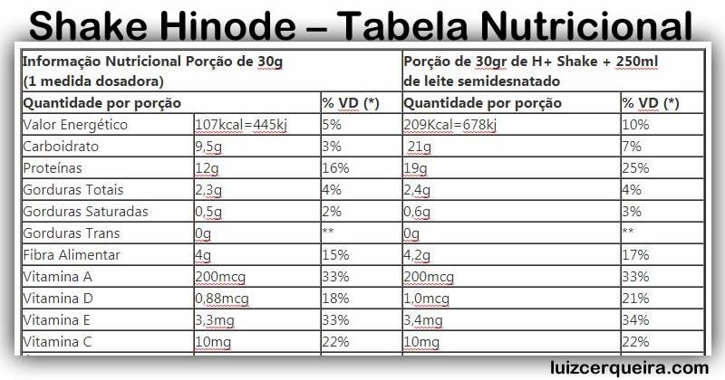 Luiz Cerqueira on X: Tabela Nutricional Shake Hinode H+    / X