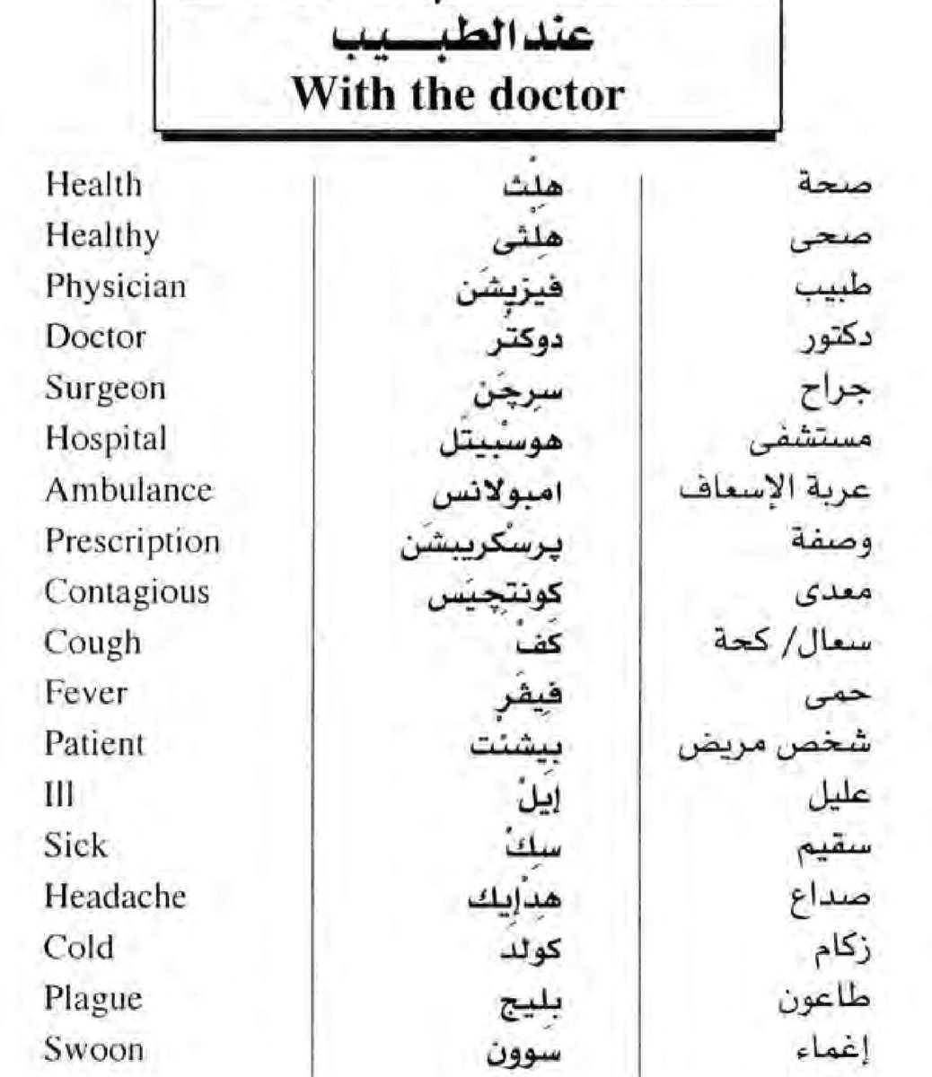 حوار بين طبيب ومريض بالانجليزي