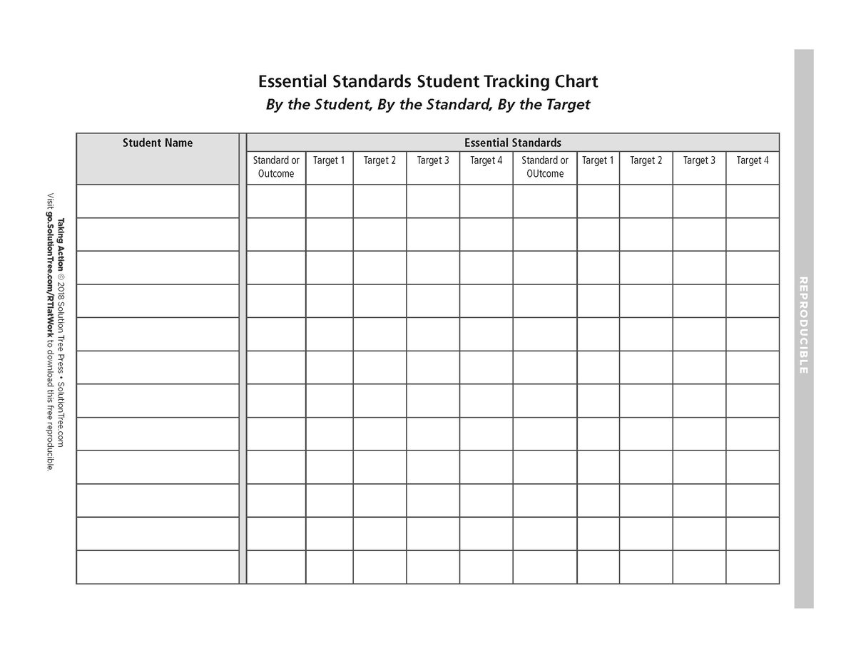 SolutionTree's tweet photo. Use this chart to bring greater clarity to understanding the essential standards you expect students to learn: https://t.co/ilpTeaNszL https://t.co/RNRAwWGWr7