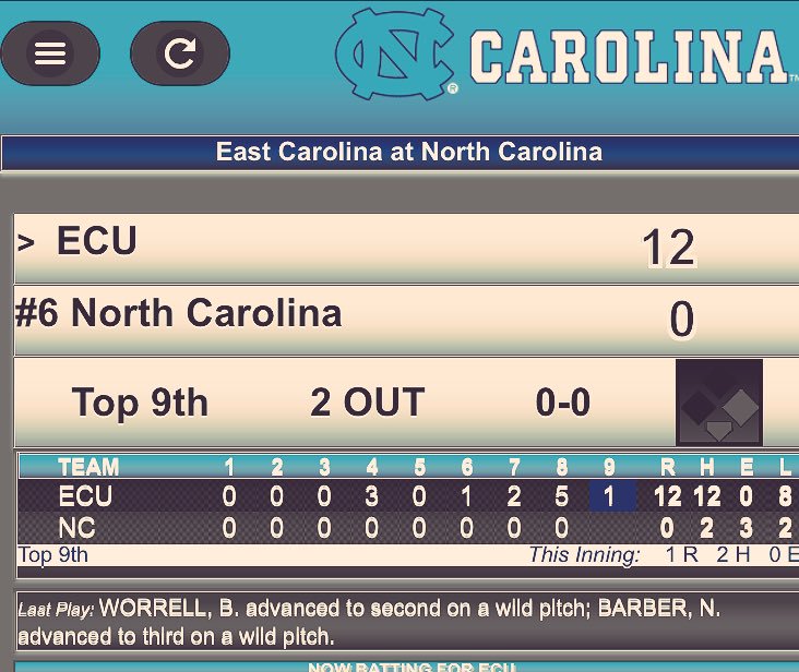 Looks like <a href="/DiamondHeels/">Carolina Baseball</a> are gonna drop down to #7 after this one. #GoPirates <a href="/ECUBaseball/">ECU Baseball</a>