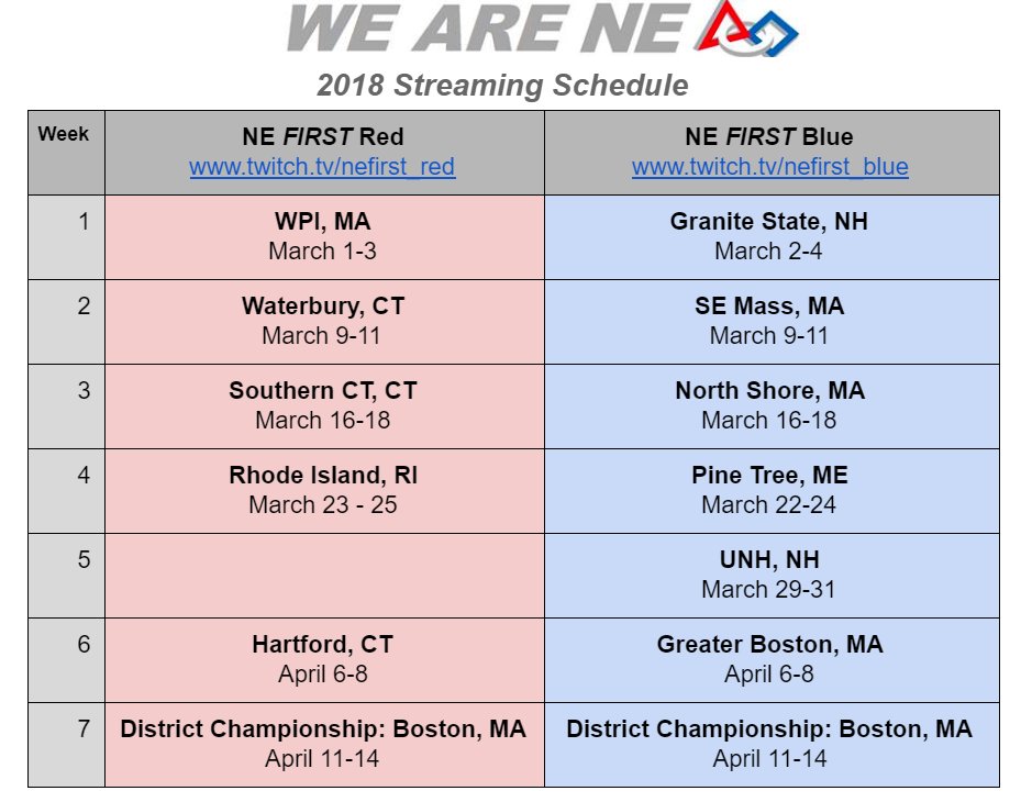 NEFIRST's tweet photo. Can't make it to the competitions? Watch all the action live on our NE FIRST Red &amp; Blue channels! 
#omgrobots #WeAreNE #PowerUp

Red: https://t.co/AjGmnZObkm
Blue: https://t.co/Of9slJlSEq https://t.co/D14EgteigQ