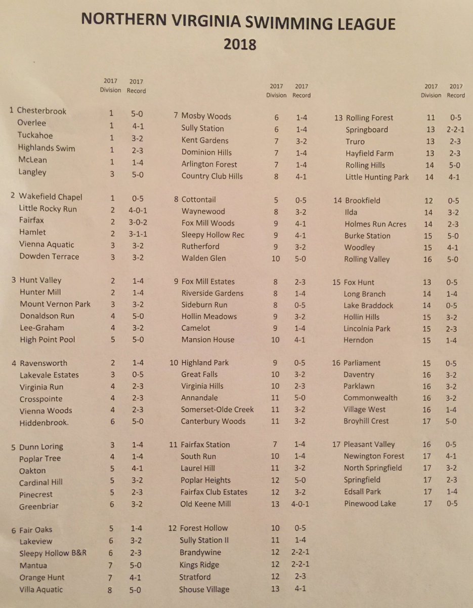 Northern Virginia Swimming League tweet media