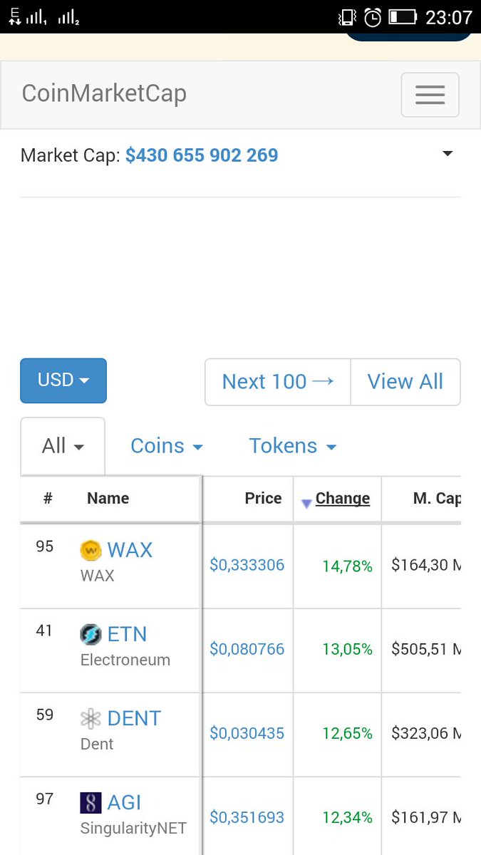 cechv2's tweet photo. Top crypto of the Day #25feb2018 #sunday 1Day before #barcelona show #mwc2018 #mwc18 See the list from #top100 is there #wax #ETN #Electroneum #dent #agi tomorrow we See the #power of the #comunity #Biggest #mass #adoption of #Crypto via the #mobile #miner try #HODLRocket #game https://t.co/3C77tog9XY