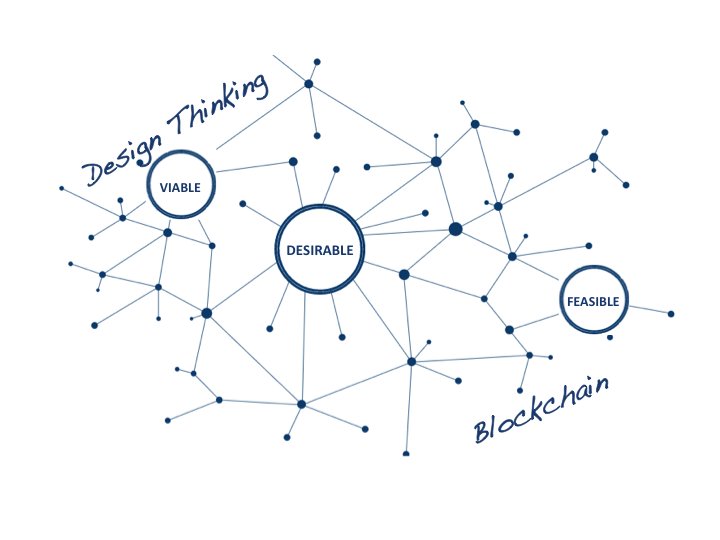 CharitiesGroup's tweet photo. Check out our next meet-up #servicedesign meets #blockchain  - Workshop exploring Charities Sector Painpoints and Potential Blockchain Solutions hosted by @bondngo sign up https://t.co/X1OYSkMaPB 22.3.18 https://t.co/eUFDe3MePd
