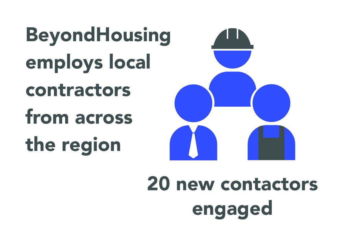 BeyondHousingAU's tweet photo. Collaboration is one of our values. We like to support local businesses to work together to end homelessness. https://t.co/nyQwDQluvz