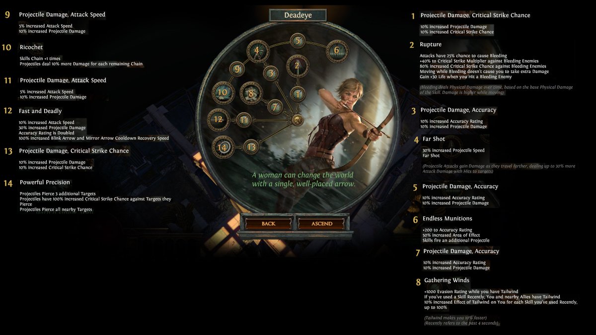 path of exile wiki deadeye