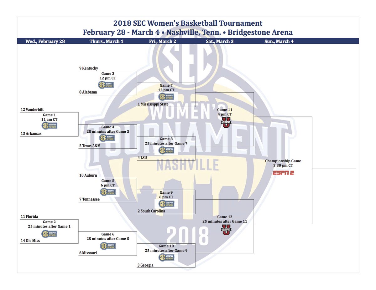 LOOK SEC Women's Basketball Tournament bracket released