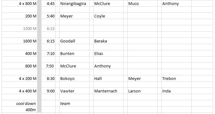 CRJhawkTrack's tweet image. Line-up for Wartburg Indoor Meet on Tuesday.  Double check your event and time.  Leave time is 12:10 (after fourth period Tuesday).  Bus leaves for Waverly @ 12:30  #timetocompete