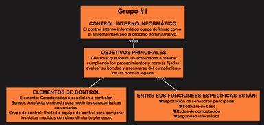 barreaga99's tweet photo. Grupos #1, 2, 3, 4, 5.
Auditoria Informatica
#cs3vesp https://t.co/6owsOvjtlG