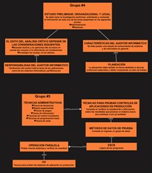 barreaga99's tweet photo. Grupos #1, 2, 3, 4, 5.
Auditoria Informatica
#cs3vesp https://t.co/6owsOvjtlG