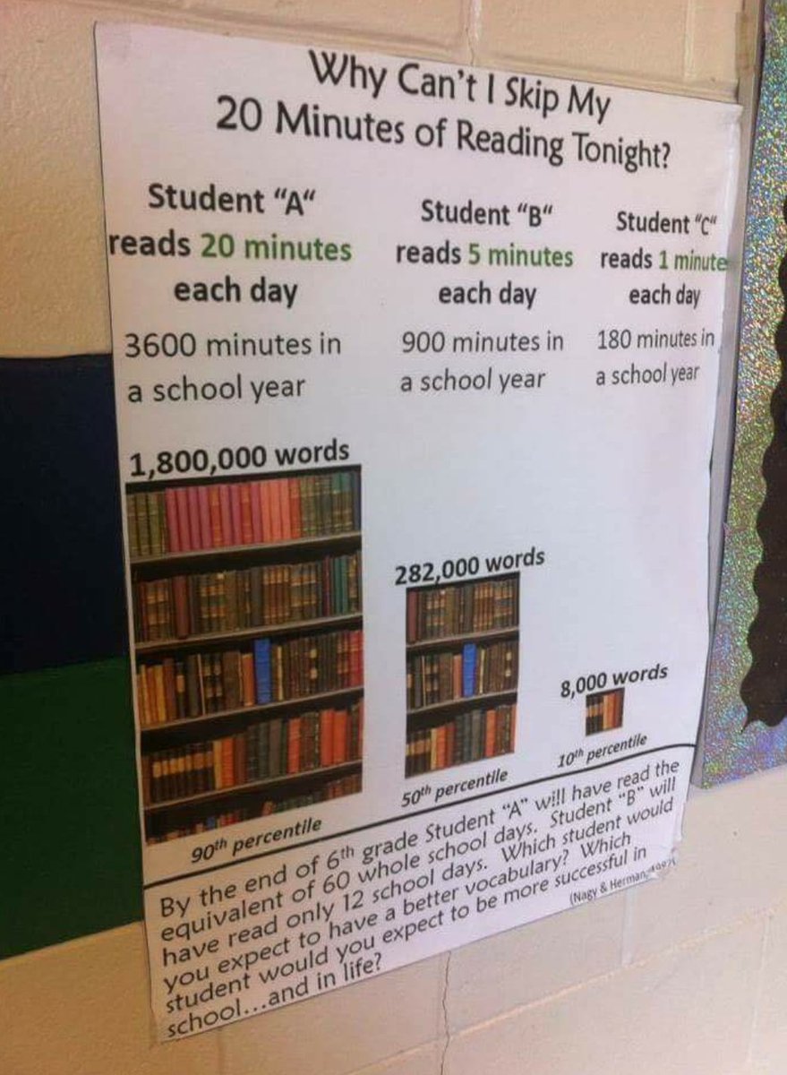 LLACordero's tweet photo. Check this out..what a difference a few minutes can make! #cmsdjv #readingiscritical #ReadAcrossAmerica @CMS_DJV_Academy @CharMeckSchools @CMSLit https://t.co/Z5iKem5nwd
