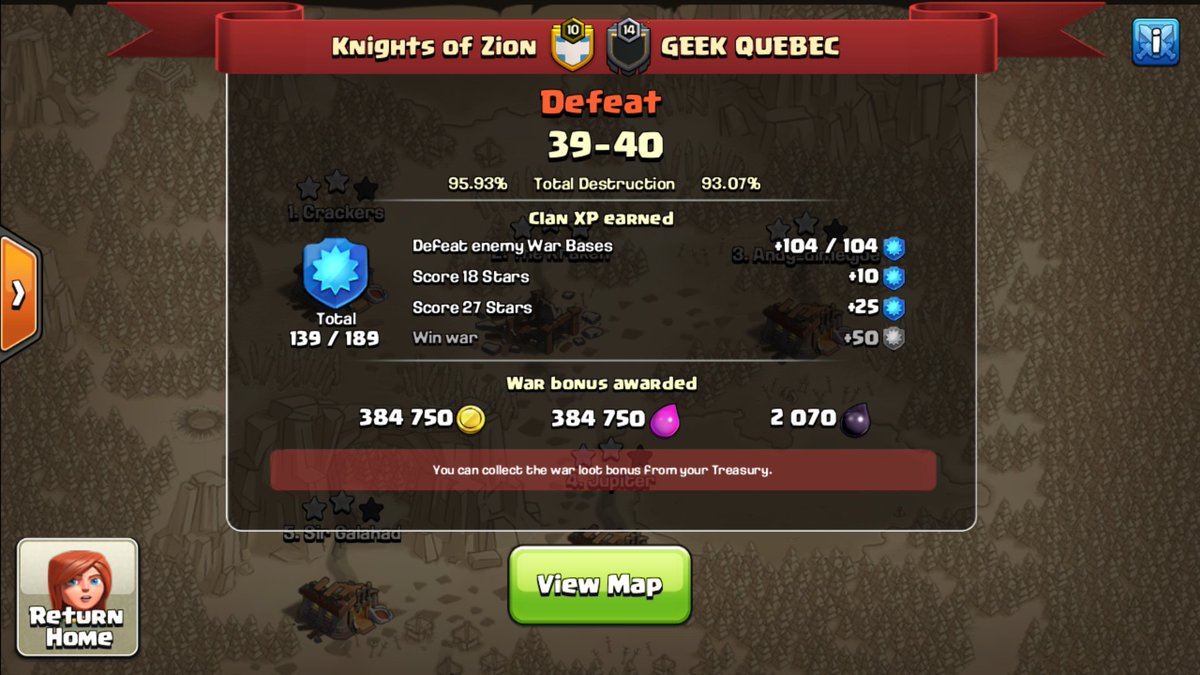 So close! An amazing war! In the end, the Knights just couldn't bring it back. On to the next spin!