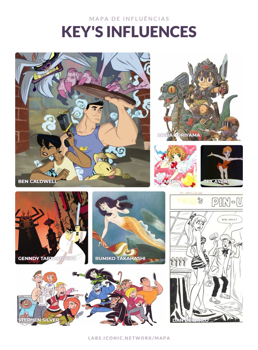 Its_Key_Time's tweet photo. Jumping on the influence map bandwagon...I feel like some it's really obvious, some of it not as much, haha. https://t.co/D9nJrfRimB