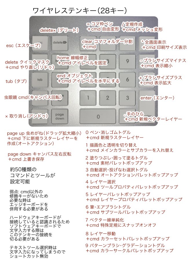 摩耶薫子 C99金曜西 ね 35a テンキーはキーボード上部の数字キーとは別のキーですから 通常のキーボードで設定したキーともバッティングしないので安心です Enterやtubなど ショートカットには登録できないキーもいくつかはありますが 本来の動作の