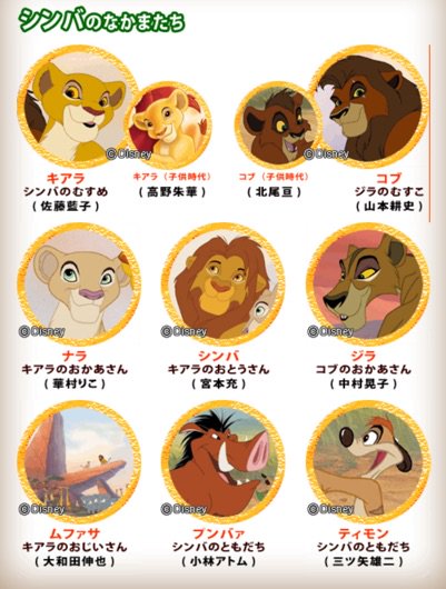 ライオンキング2の歌詞や動画紹介 あらすじやキャラクターまとめ 世界のdisney