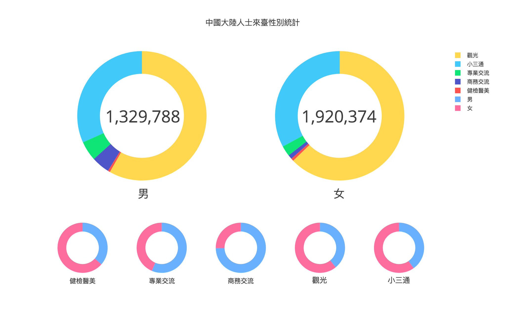 Plotly Pie Chart