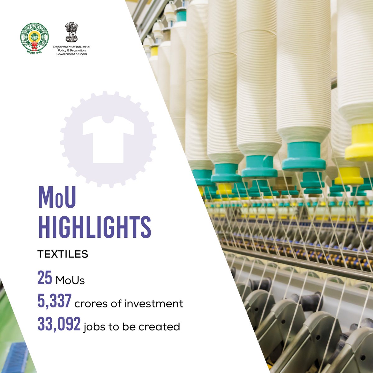 Textiles sector signs 25 MoUs worth INR 5,337cr with an employment potential of 33,092 jobs.

#PartnershipSummit2018 #SunriseAP #InvestInAP