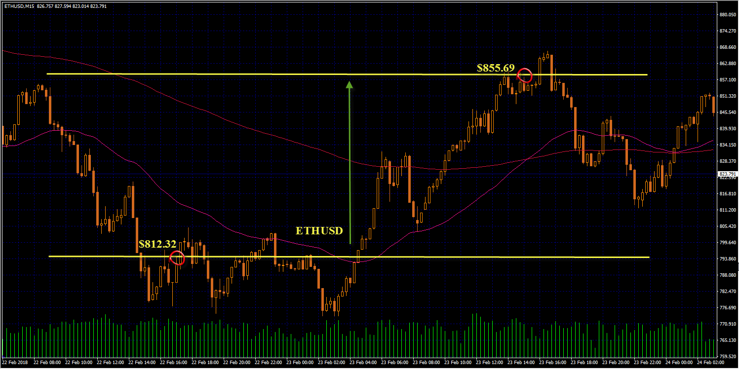 Forex brokers trading platinum Forex brokers trading platinum infinite flight approach indicator forex