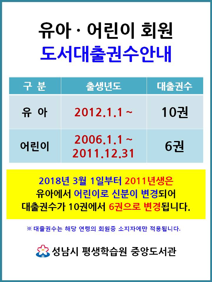 #성남시중앙도서관 #도서대출권수안내 #유아대출권수 유아.어린이 회원 도서대출권수안내입니다. 이용에 참고하시기 바랍니다.