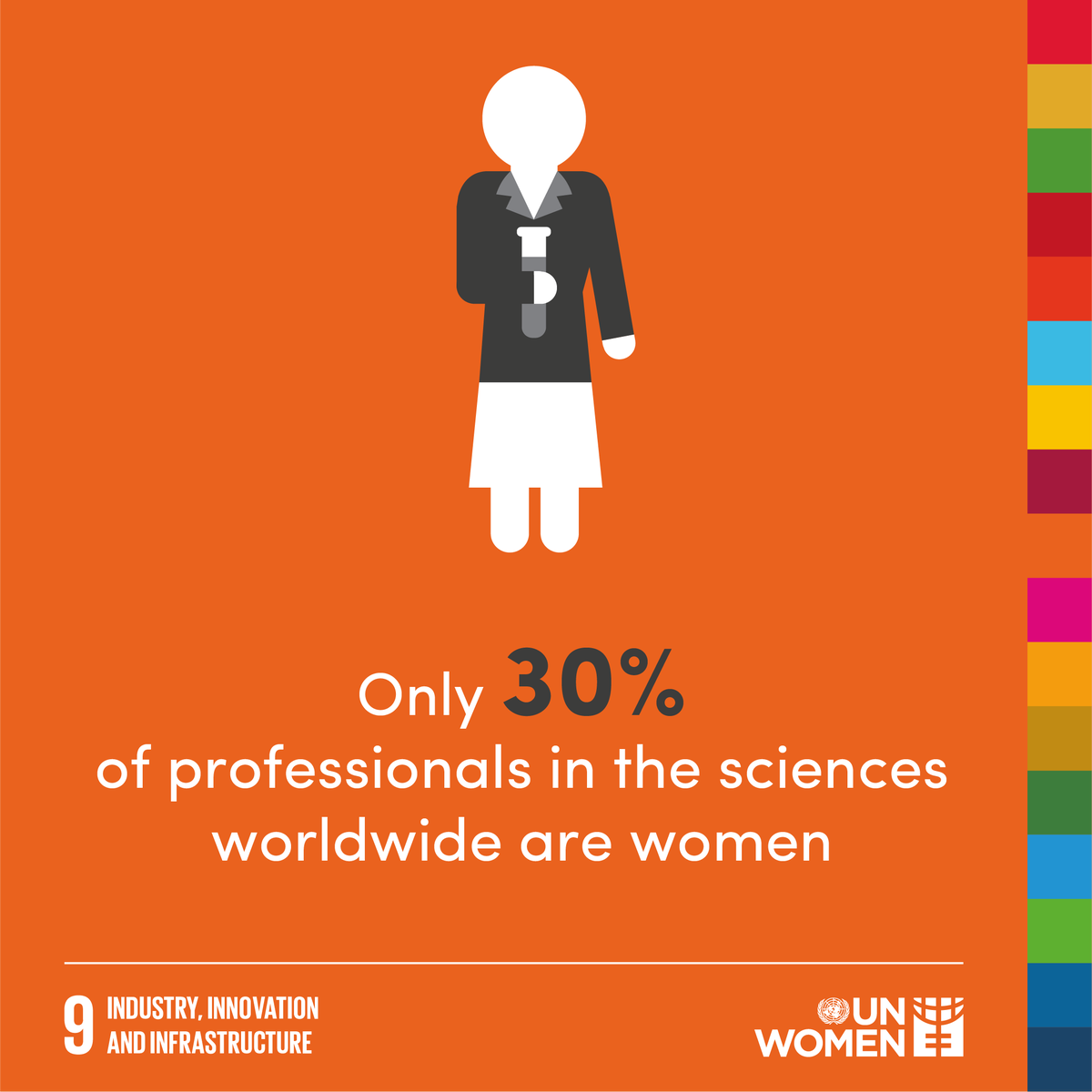 unwomen_pak's tweet photo. #PromisesToAction #GlobalGoals
Increasing women's participation in technology, science and innovation is critical for meeting the global challenges ahead.

Read More: https://t.co/Bwra2LJfB7 https://t.co/yngYvov4z4