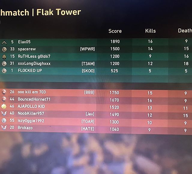 Elax05's tweet photo. Played some @callofduty WW2 on Xbox One I think I did ok against all these high ranking players lmao 😂
#codww2 #callofduty #xbox #xboxone #shirtoftheday #fishing #bassfishing #bassfishingnation #bassfish #panfishing #panfish #crappiefishing #goodea… https://t.co/ETEFP4auNH https://t.co/QykRzr1hfc