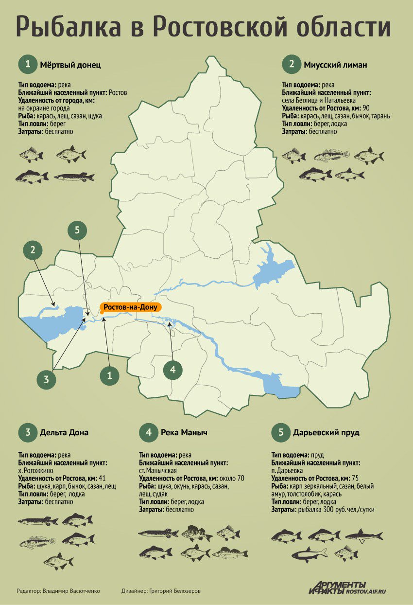 Все о рыбалке в Краснодаре - где водится рыба, платные и бесплатные места для лова
