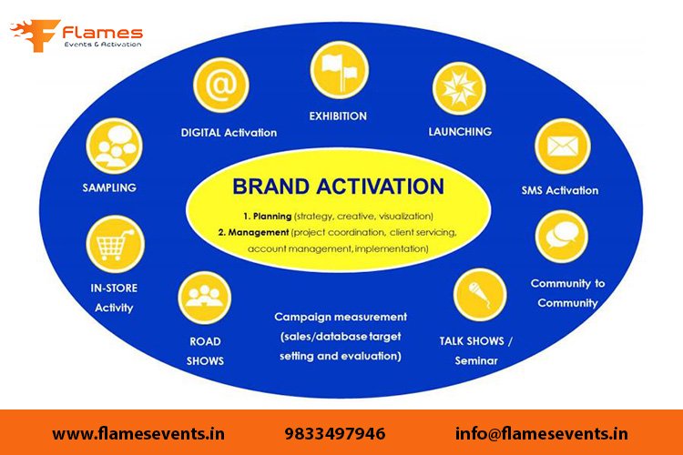 flames_event's tweet photo. You can sell anything if you can tell anything...
#Flames #Events &amp; #Activation #Exhibition #Launching #Roadshows #Sampling #Planning #talkshows
https://t.co/nkWFo5cU7g
Call now: 9833497946
info@flamesevents.in https://t.co/b86KQc0rK1