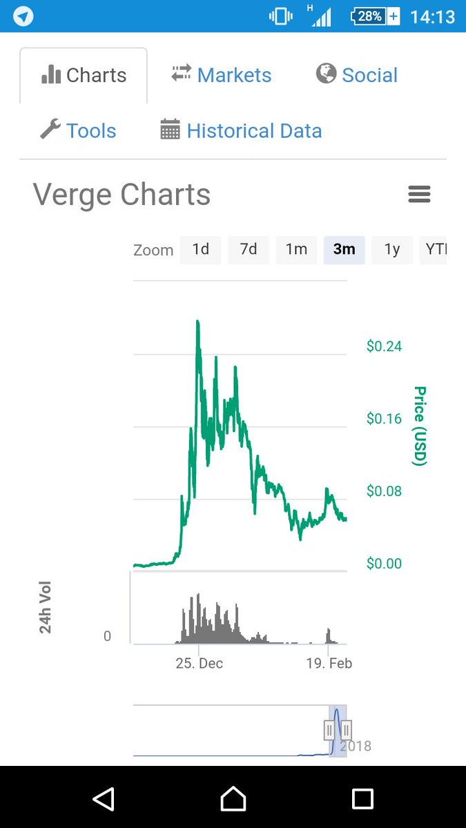 top 50 cryptocurrency exchanges