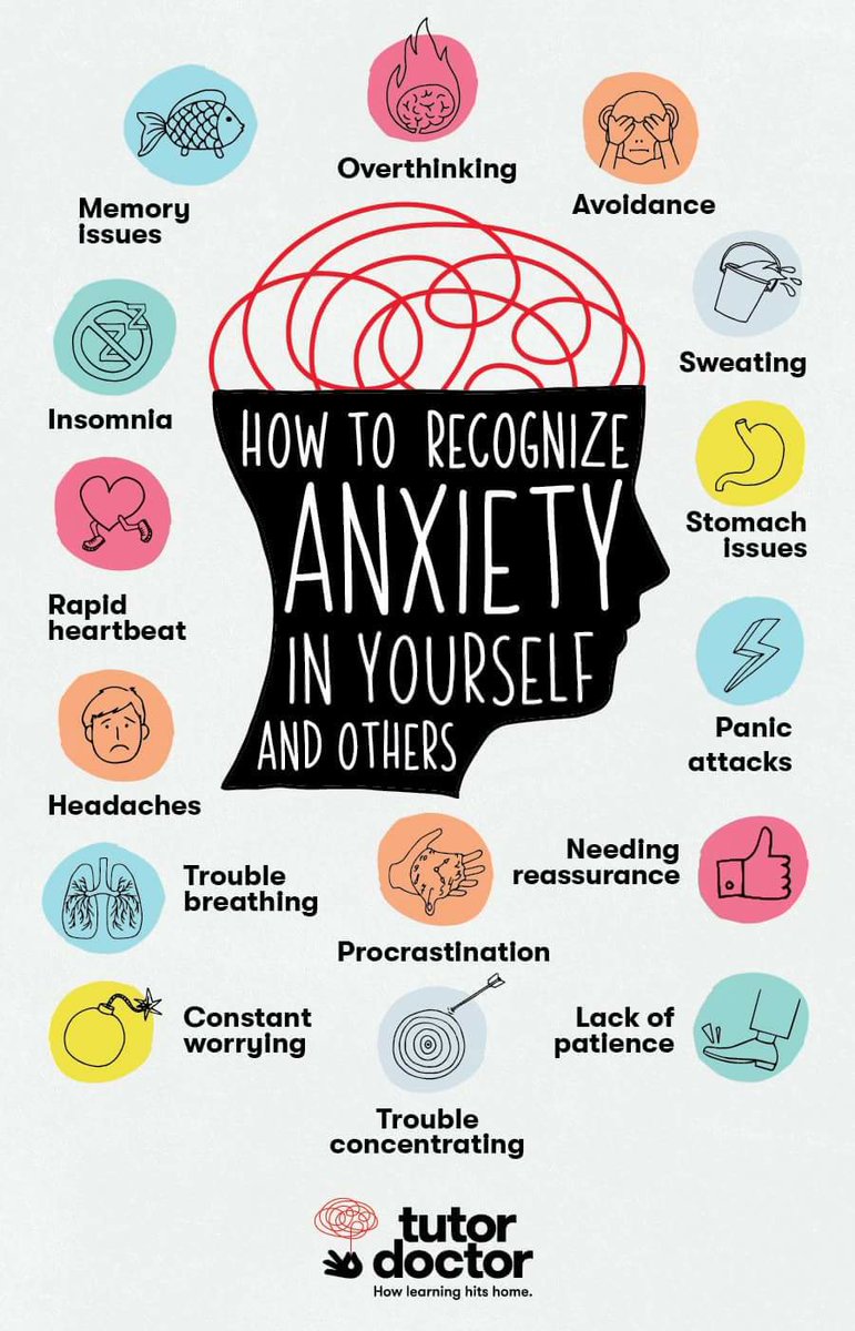 How to recognise anxiety in yourself and others poster. (overthinking / avoidance / sweating / stomach issues / panic attacks/ need for reassurance / lack of patience / trouble concentrating / procrastination / constant worrying / trouble breathing / headaches / rapid heartbeat / insomnia / memory issues)