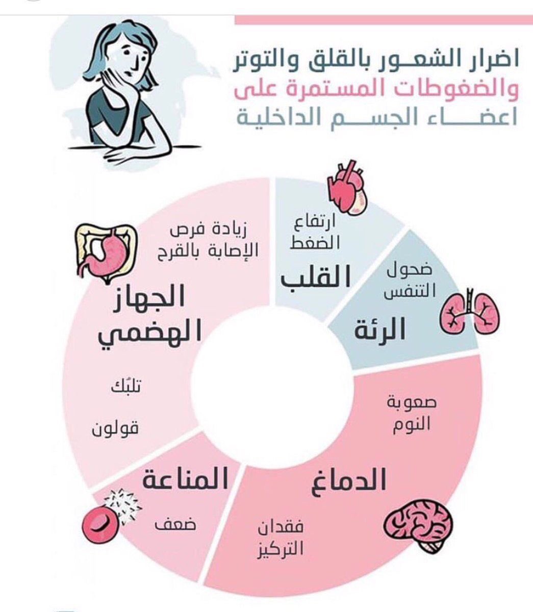 مناطق التوتر في الجسم