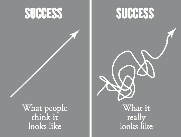 #Success is the #good #fortune that comes from #aspiration, #desperation, #perspiration and #inspiration. - #EvanEsar