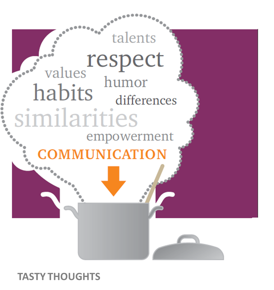 connect2improve's tweet photo. We all need food and happiness, no matter your roots. That's why we serve intercultural awareness as a recipe for success #life #business #C2I https://t.co/OSMxA3S7oM