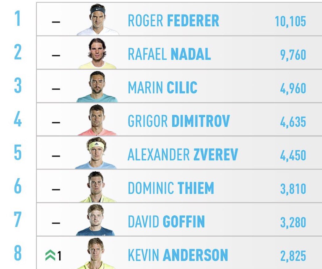 KAndersonATP tweet picture